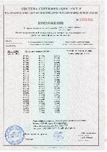Сертификаты